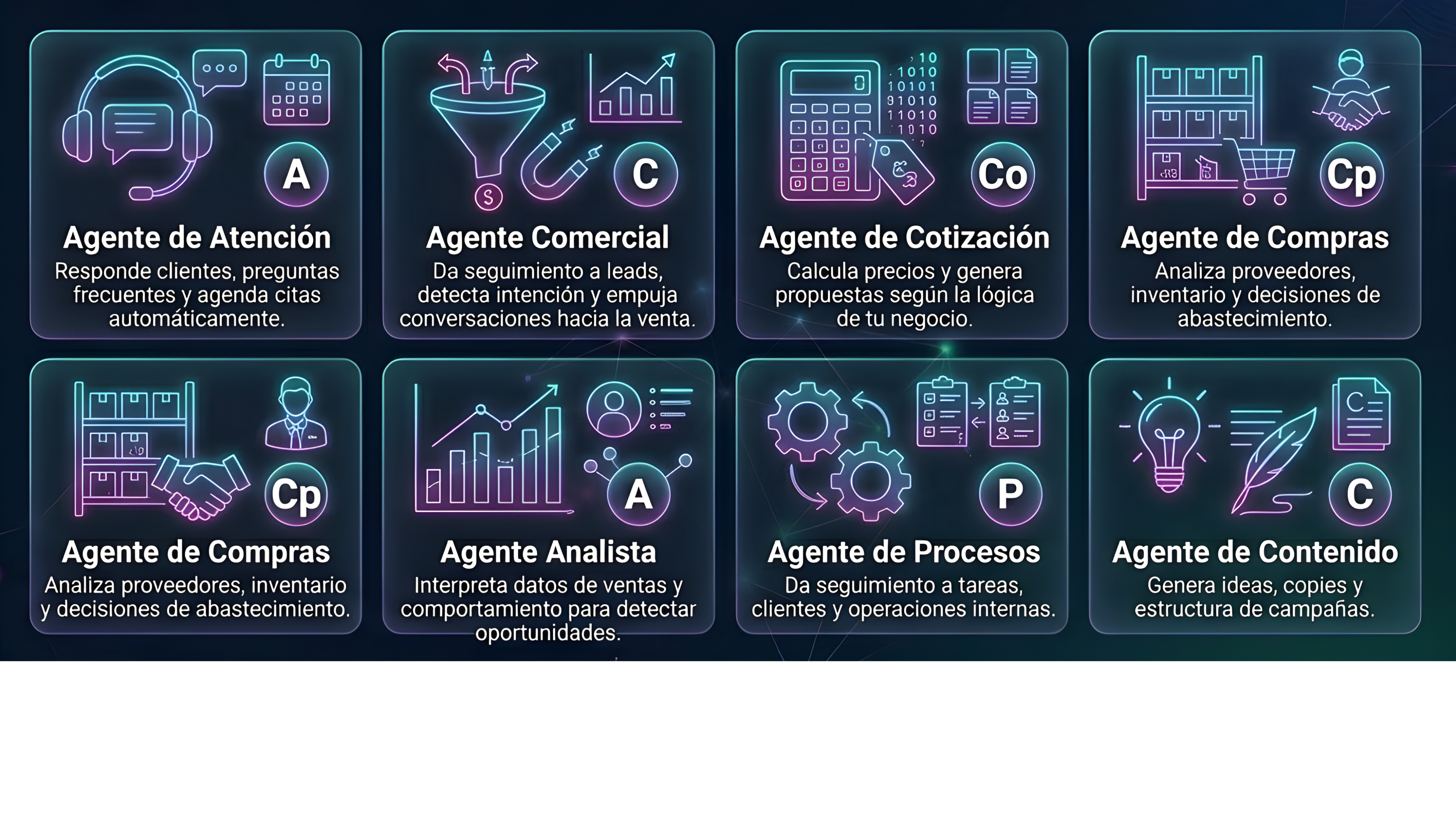 Gráfico de Agentes de IA Nova Graphic