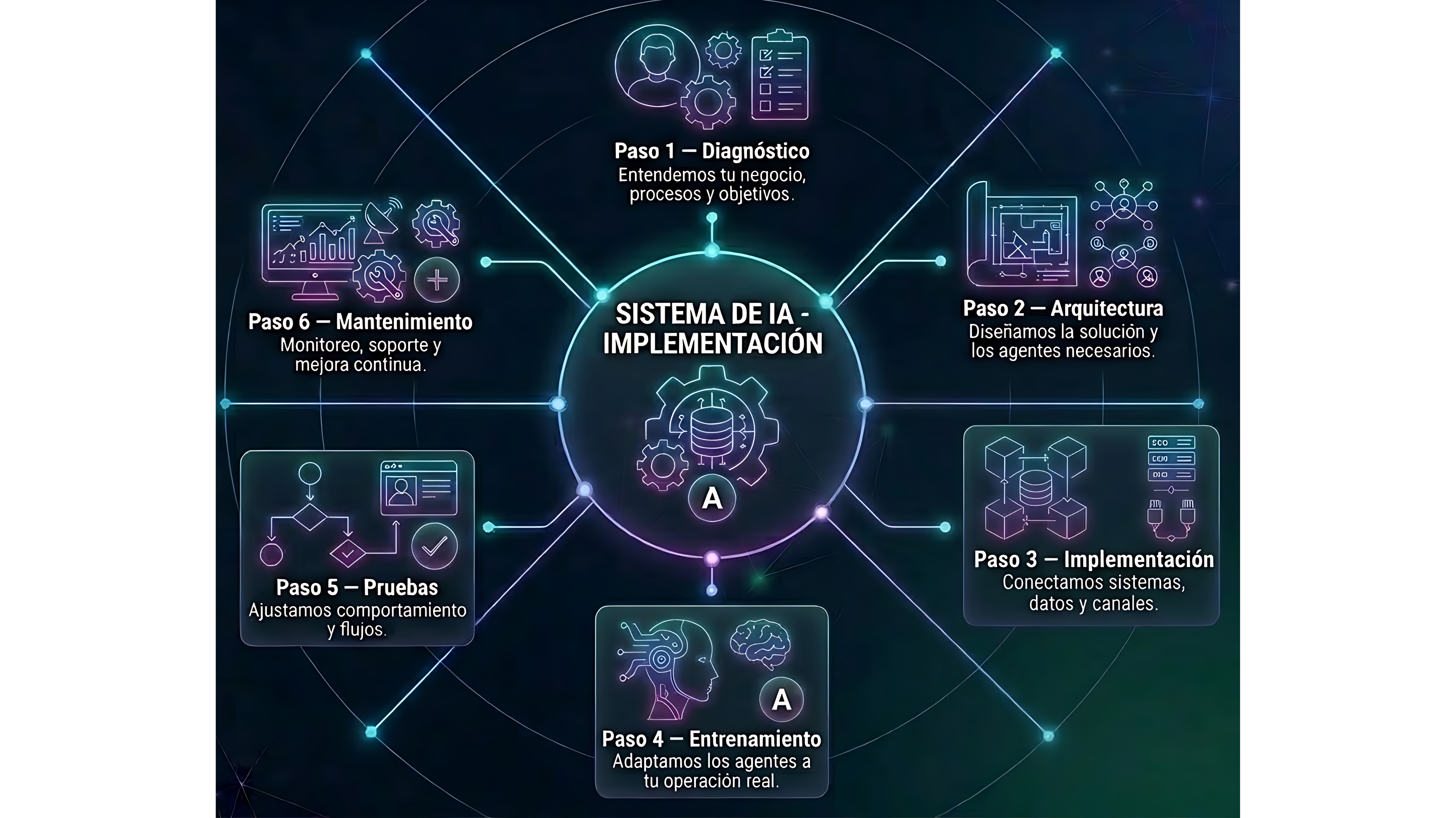 Imagen Implementación Detallada