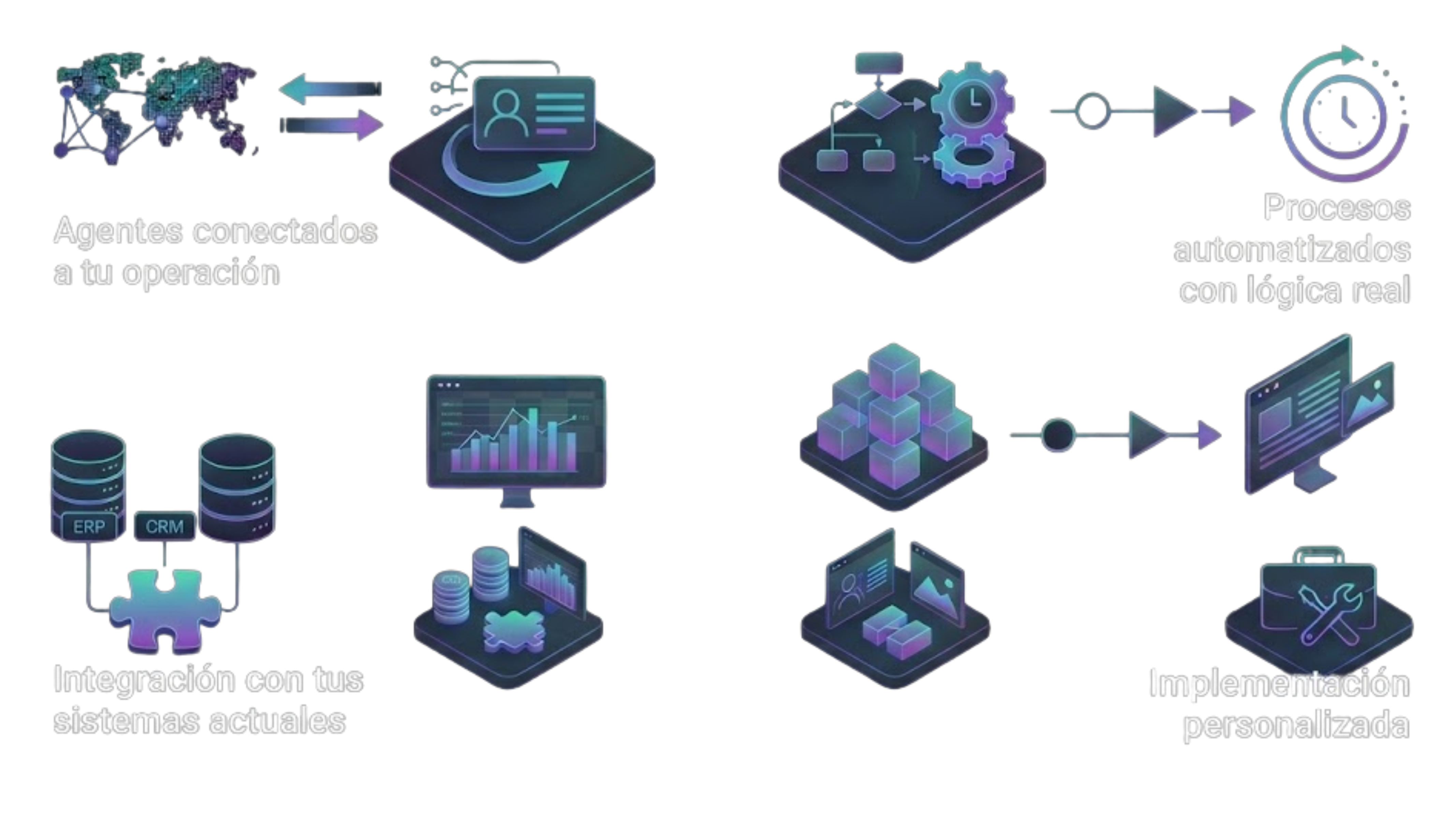 Gráfico de Sistema de IA Centralizado