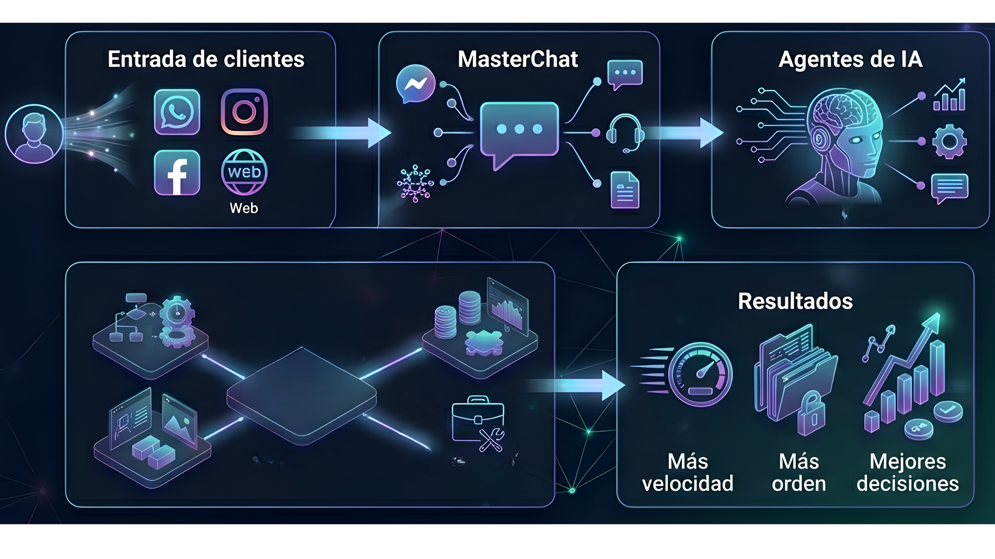 Diagrama de Flujo del Sistema Nova Graphic